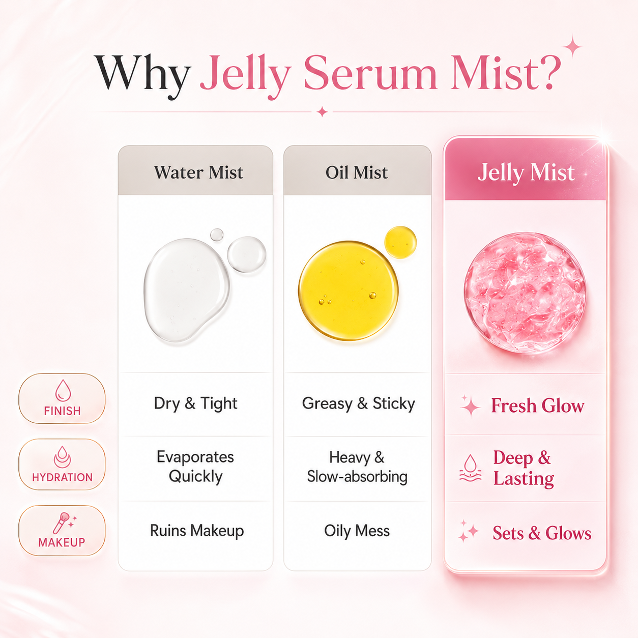 Collagen Serum Mist